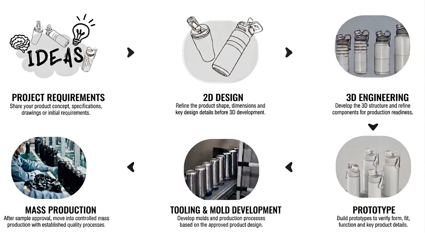 ansune oem steps